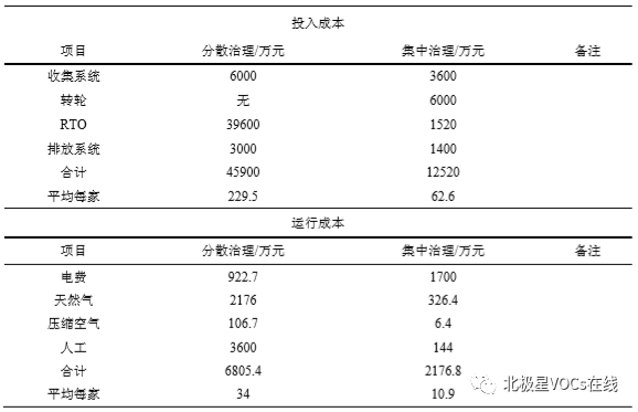中小工业园区VOCs治理的解决方案及成功案例