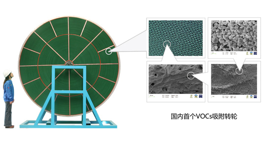 分子筛转轮吸附浓缩